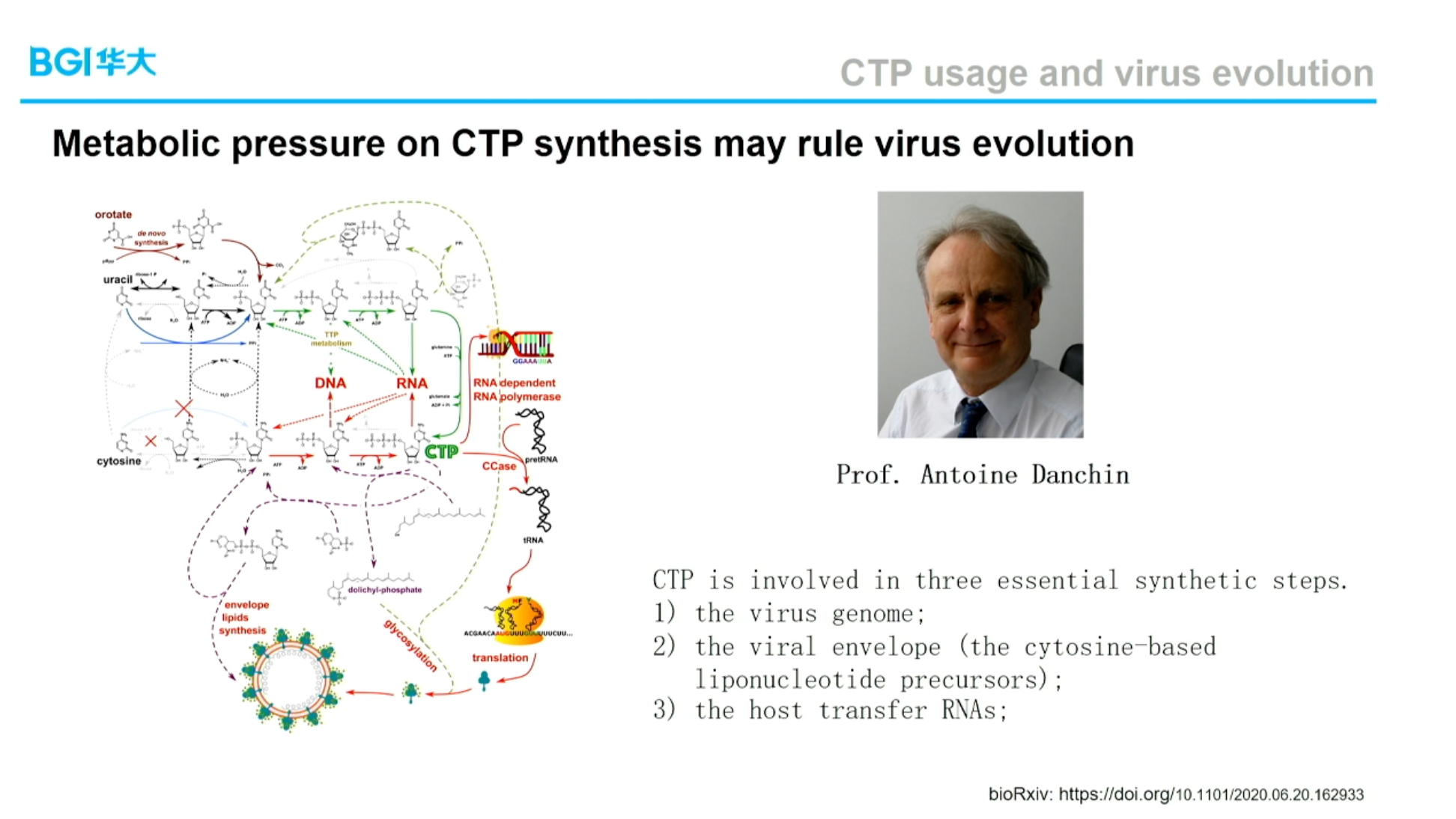 CTP