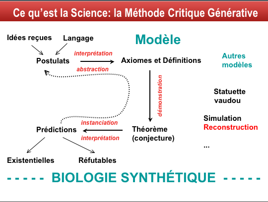 methode