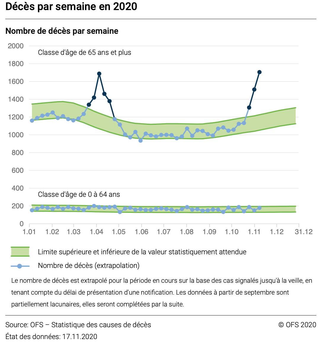 Swiss-deaths1120