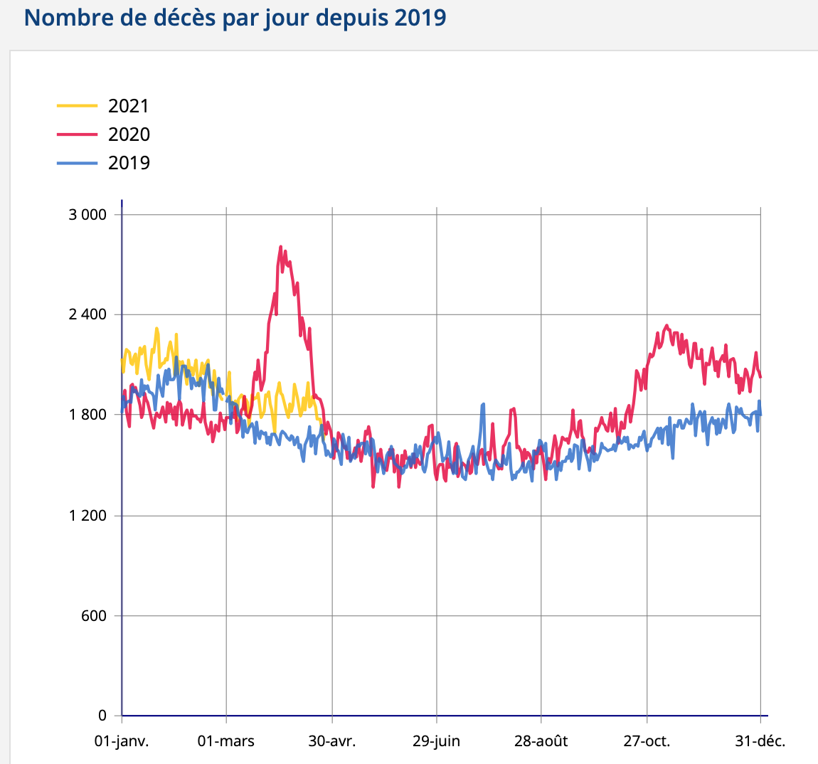 mortality