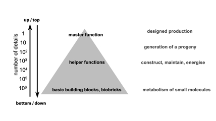 functional analysis