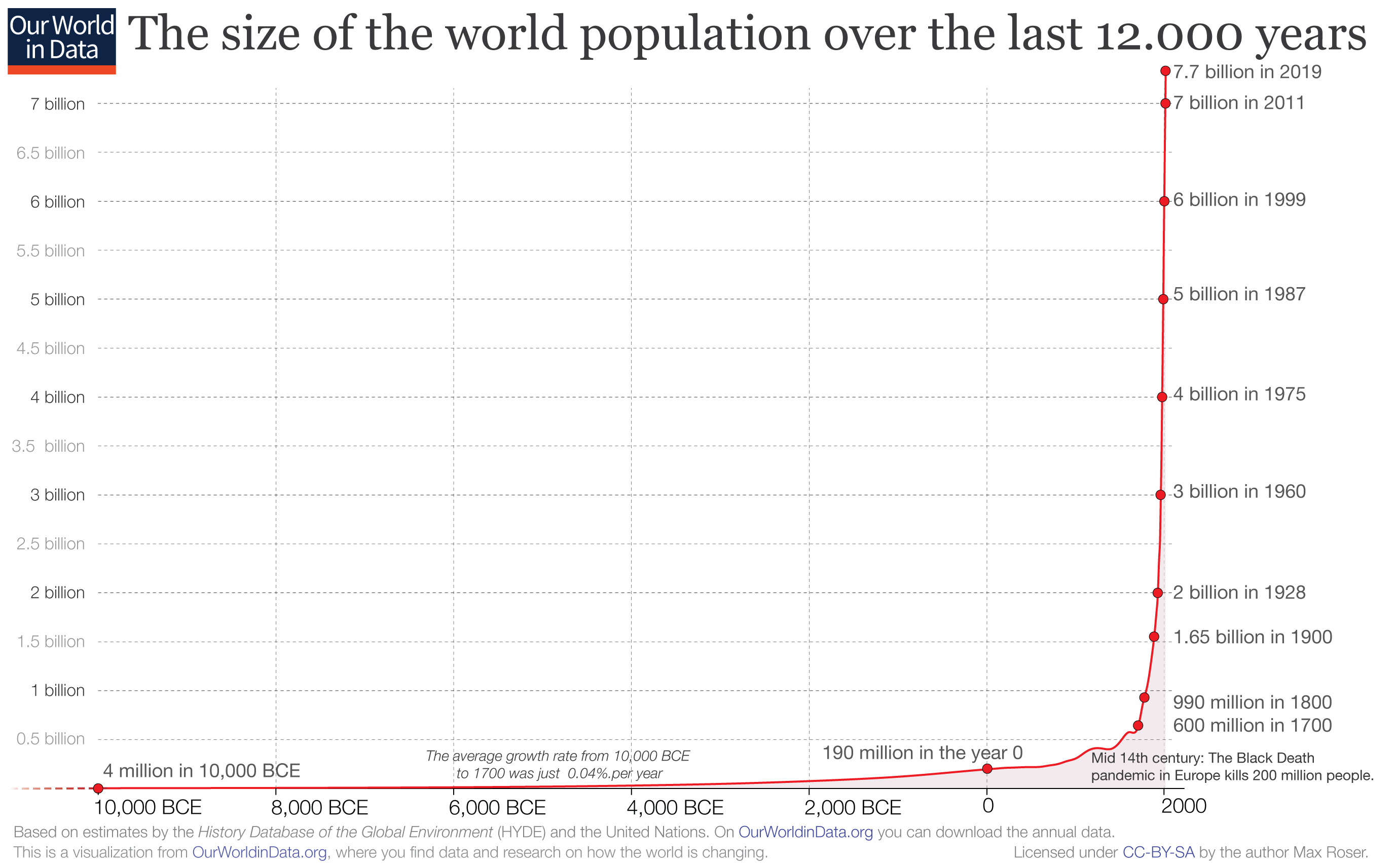 pandemic