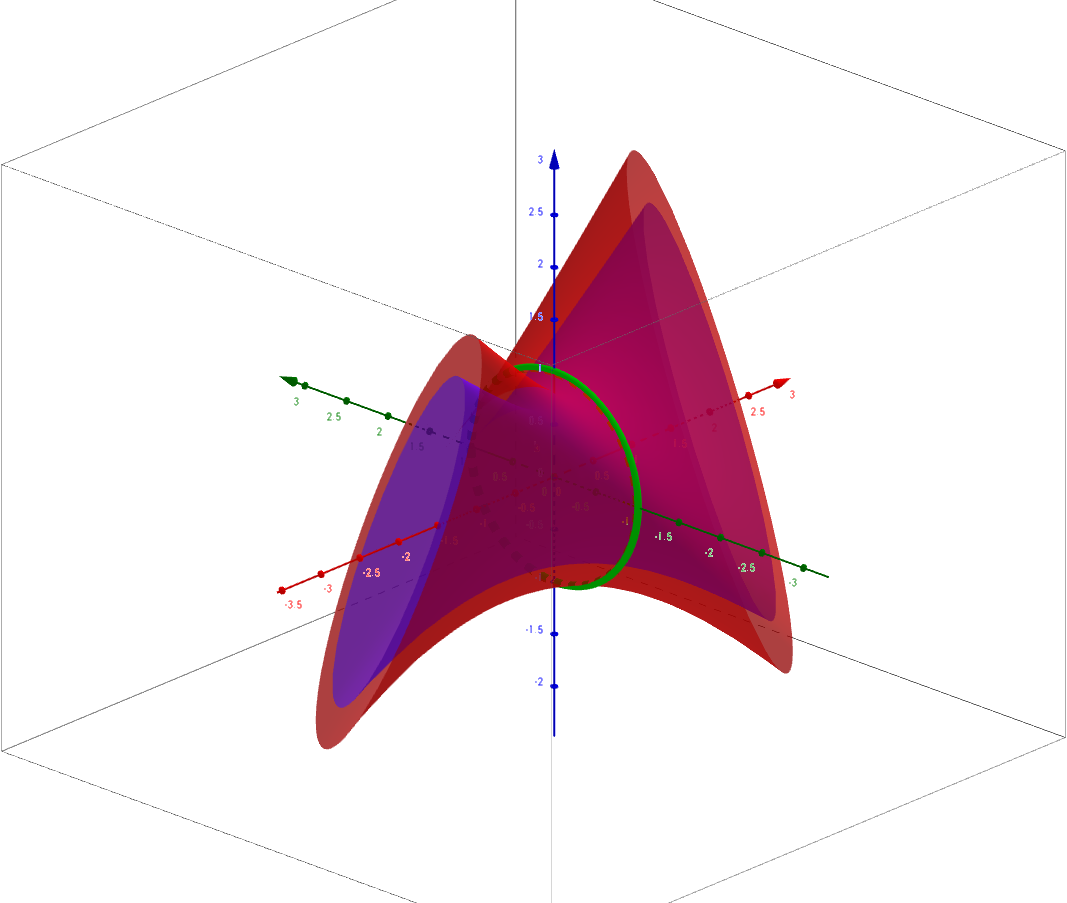 A horotube