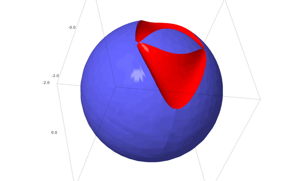 A bisector