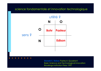 quadrant