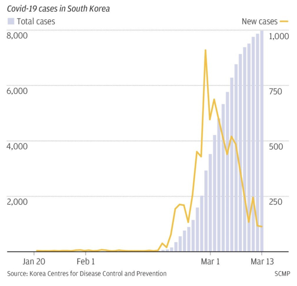 Korea