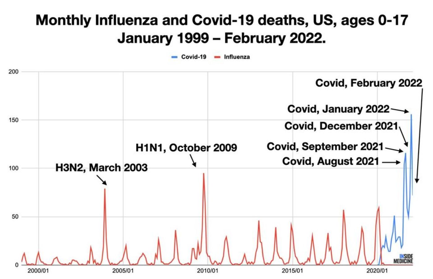 flu-covid
