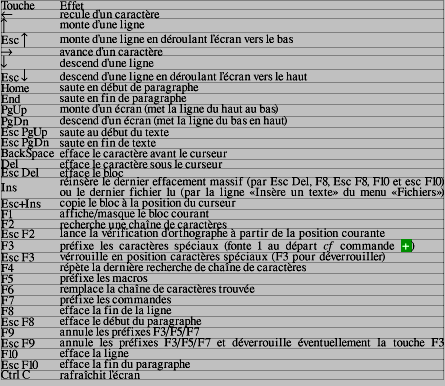 [formule]