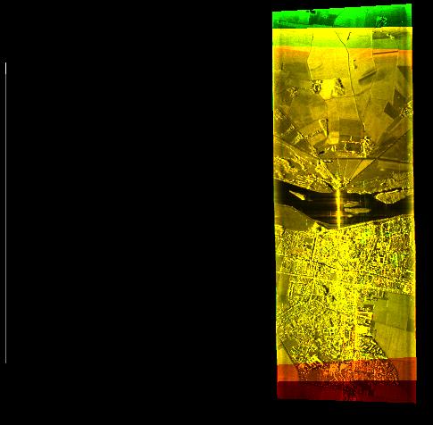 conceptual representation of a 3 look stripmap