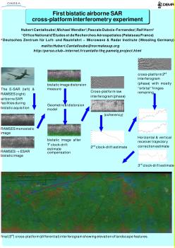 download poster_bistatic_crossplatform_IF.jpg
