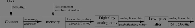 AWG principle