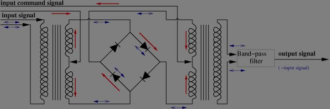 diode mixer during command negative alternance