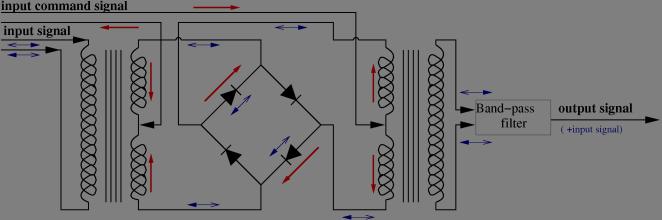 diode mixer during command positive alternance