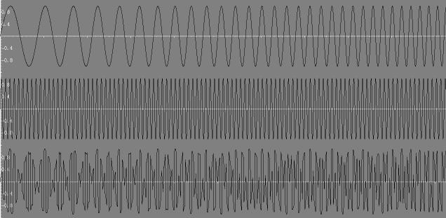 mixer input, command and output signals