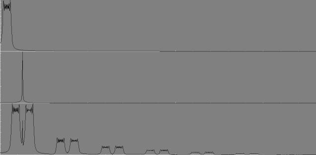 mixer input, command and output spectra