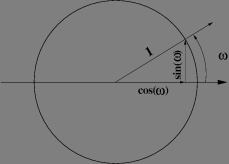 definition of sinus and cosinus