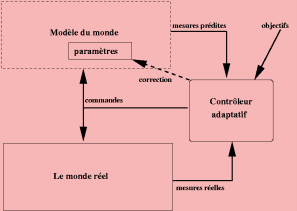 [formule]