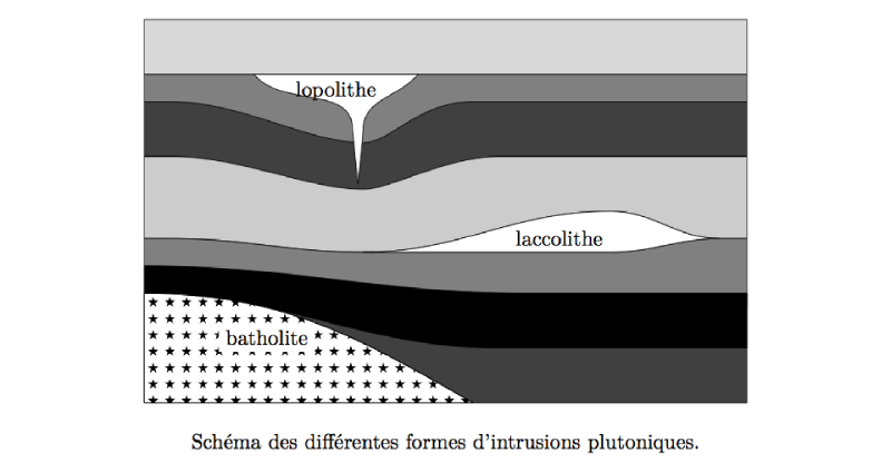 batholite_laccolite.png