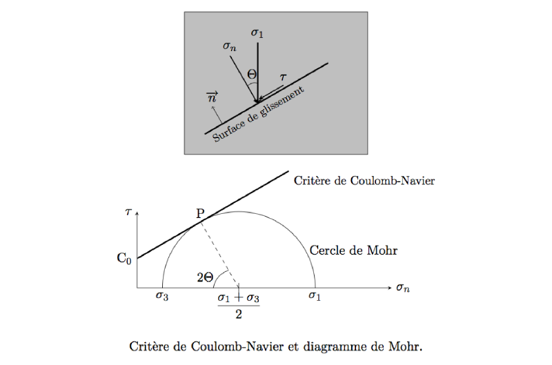 coulomb_cerclemohr.png