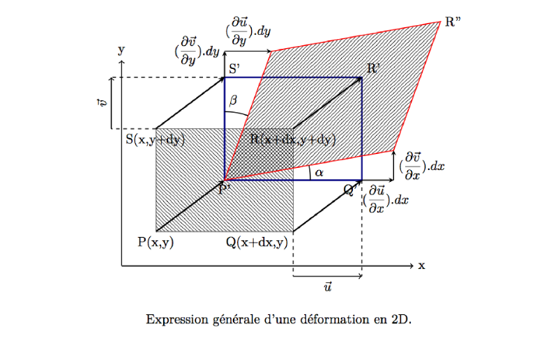 deformations_notations.png