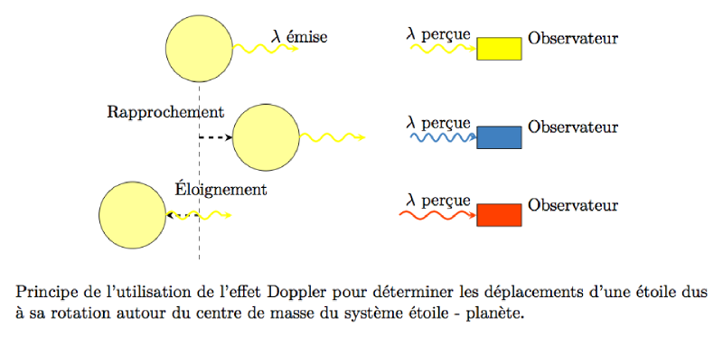 extrasolaire_doppler.png