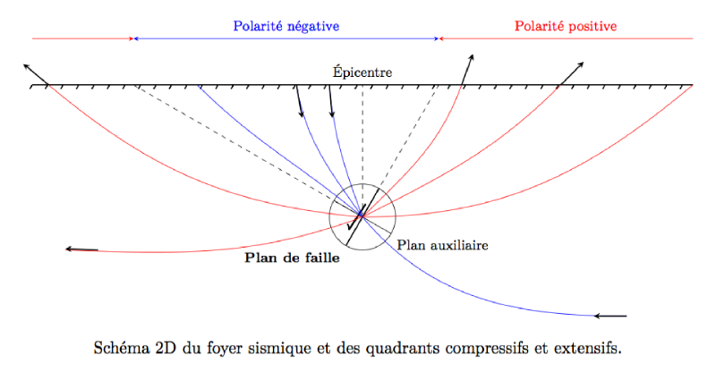 mecanisme_foyer.png