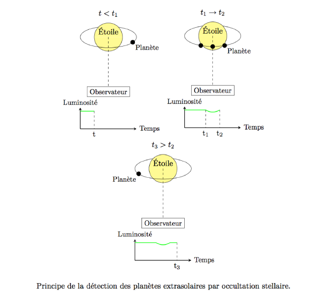 occultation_stellaire.png