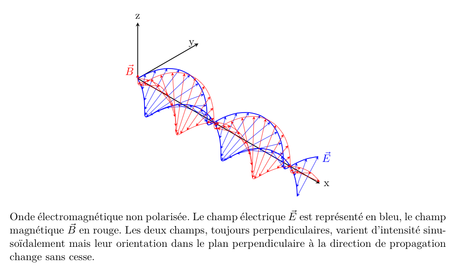 ondes_em_non_polarisee.png