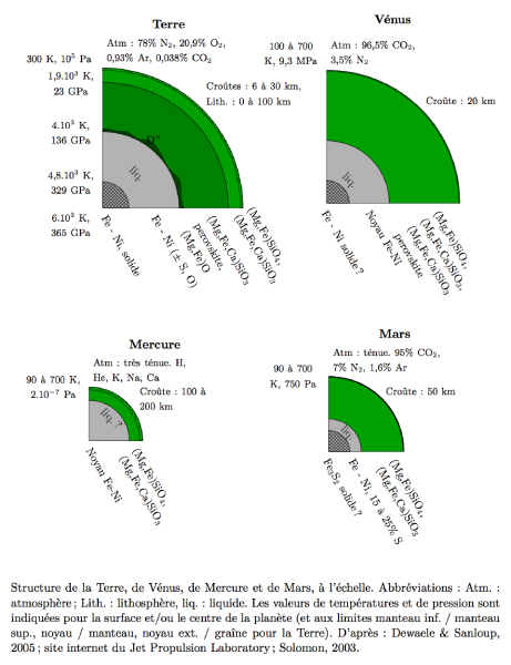 planetestelluriques_struct.png