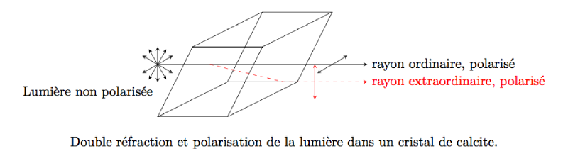 polarisation_calcite.png