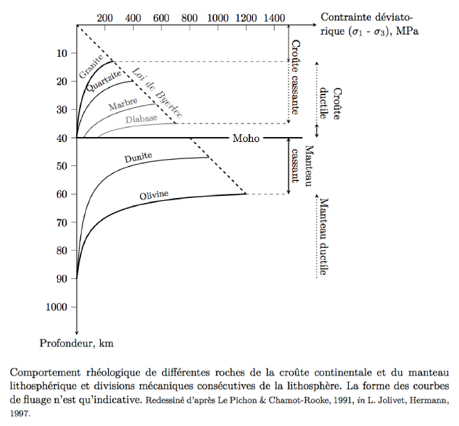 rheologie_lithosphere.png