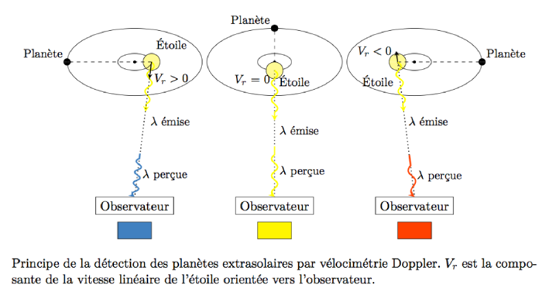 velocimetrie_doppler.png