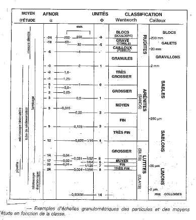 La composition et la formation des argiles minéralogiques