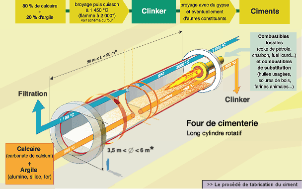 La composition et la formation des argiles minéralogiques