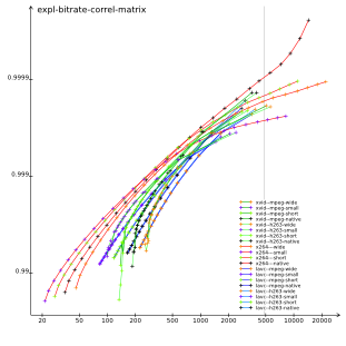 [expl-bitrate-correl-matrix]