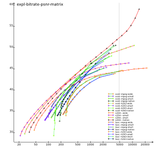 [expl-bitrate-psnr-matrix]