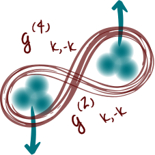 2025_g2-g4_entanglement.png