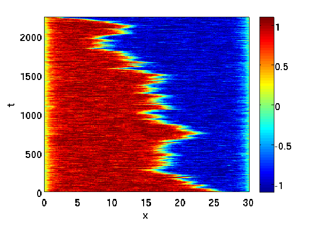 Random walk of a front