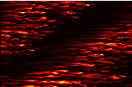 kinetic energy of transitional Couette flow