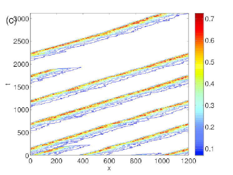 example of collapse of turbulence in a model of Poiseuille flow