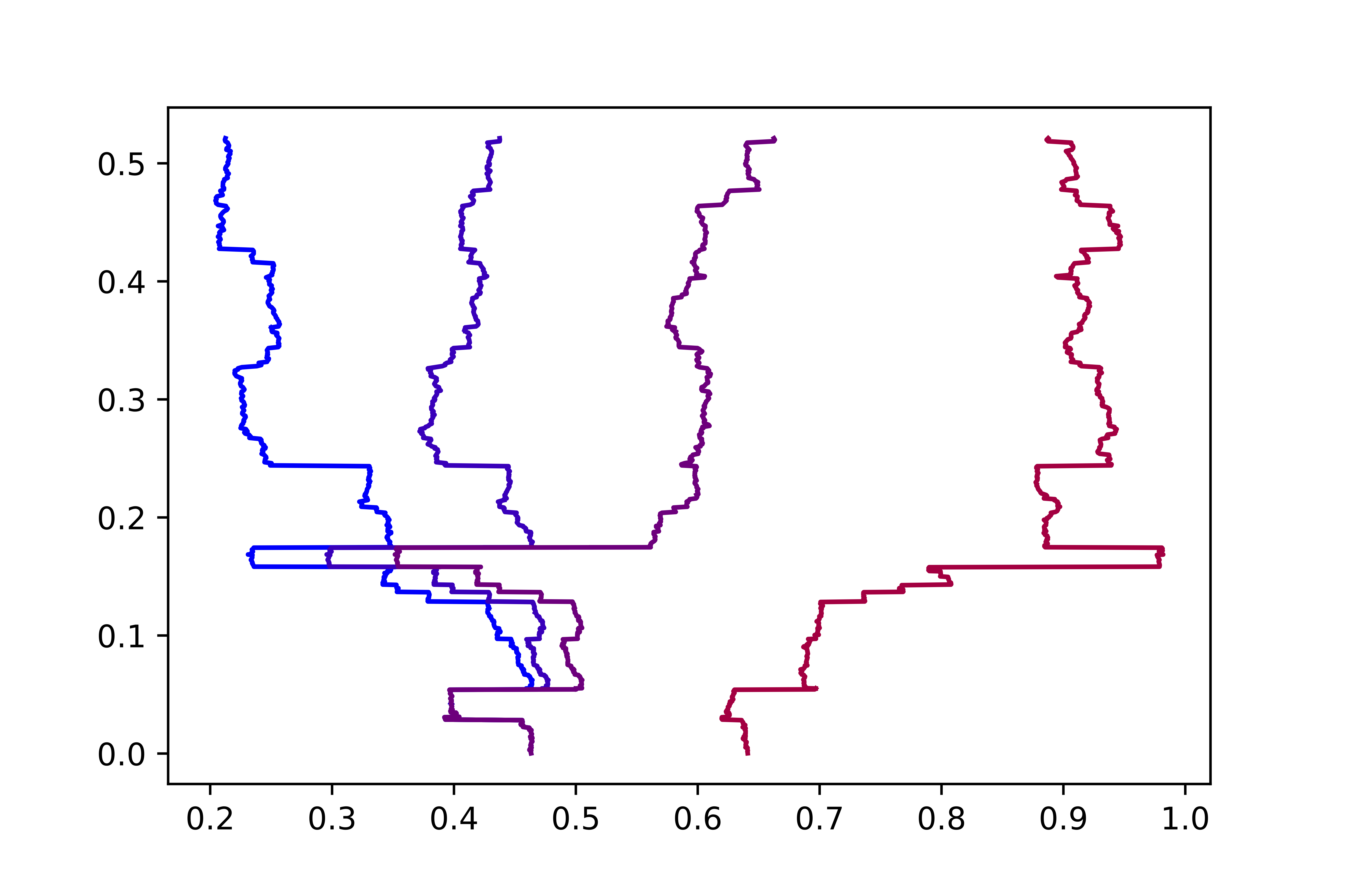 tree with fixed degrees and heights