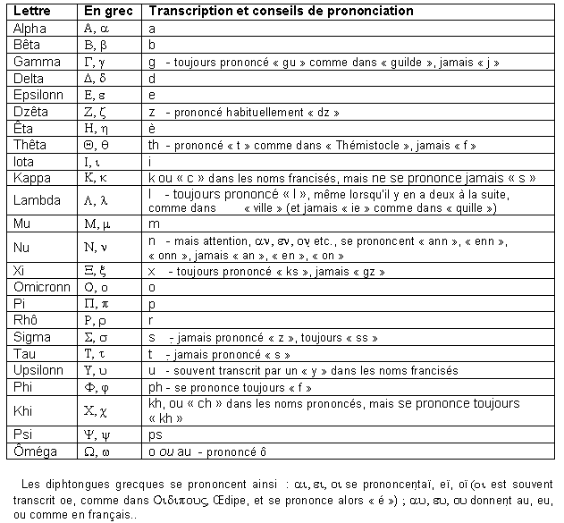 Liste personnages mythologiques