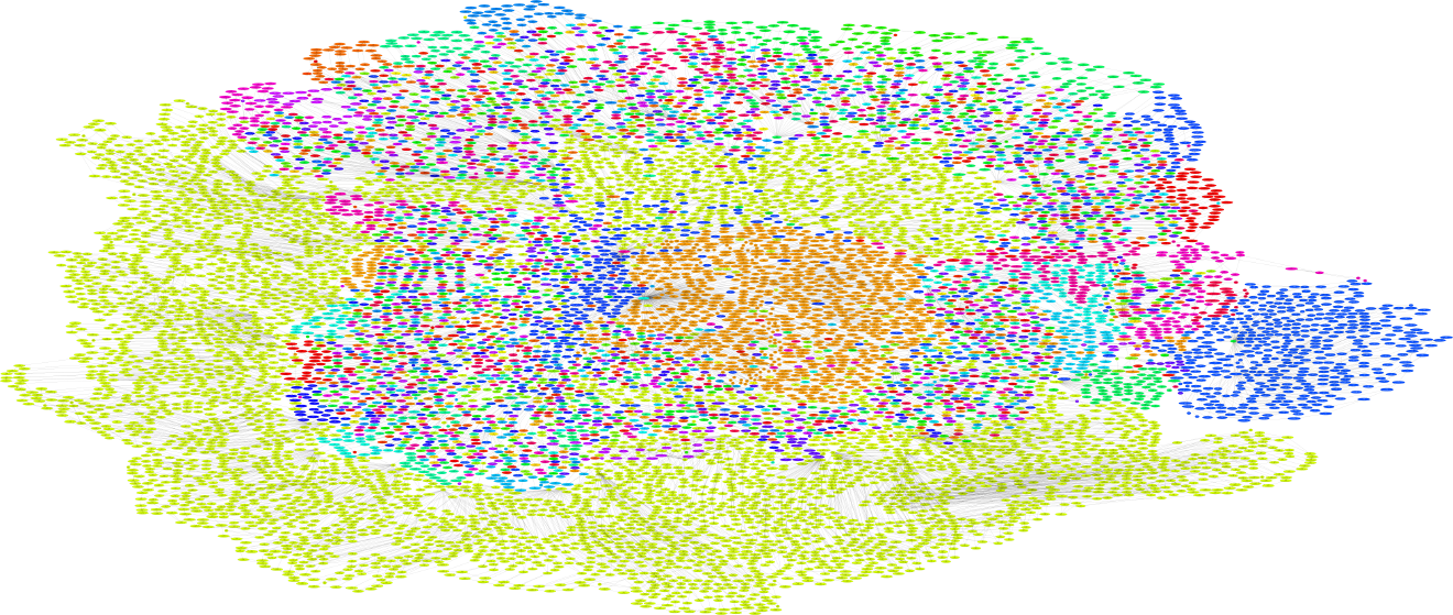 CPUlm Netlist diagram