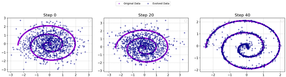 Galaxy generation with diffusion models