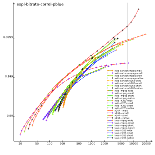 [expl-bitrate-correl-pblue]