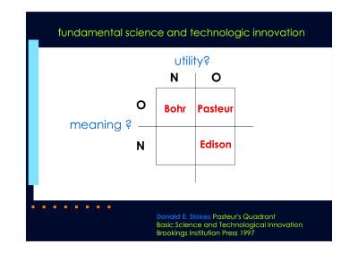 quadrant