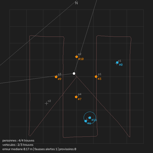 Top-down map of a survey flown at 12 m with a gimbal camera: four people and two of three vehicles placed next to their true positions; one vehicle, c2, is missing.