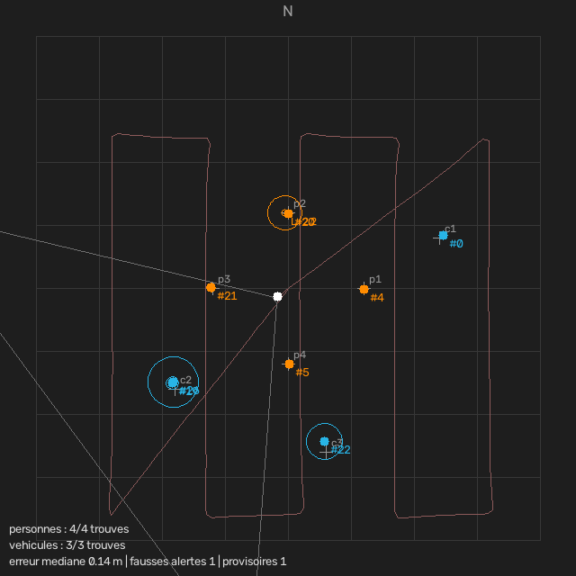 Top-down map of the simulated area: the drone's lawnmower flight path, and every detected person and vehicle placed next to its true position.